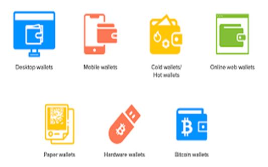 What are crypto wallets